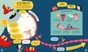 Book of the Brain and How it Works | Usborne books for children | The Kids' Nook Oman