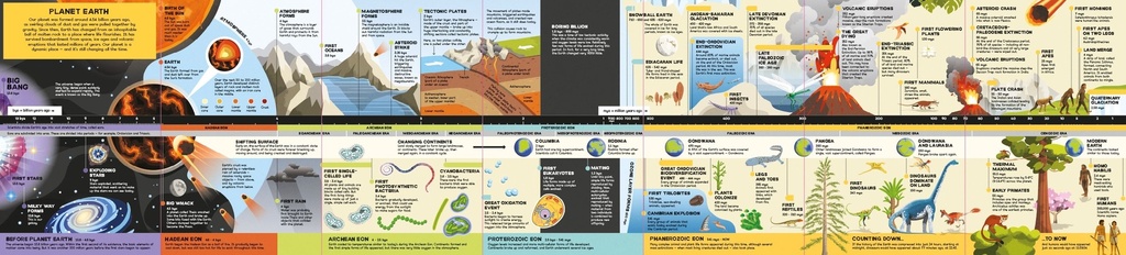 Fold-Out Timeline of Planet Earth | Usborne books for kids | The Kids' Nook Oman