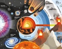 Fold-Out Timeline of Planet Earth | Usborne English books for kids | The Kids' Nook Oman