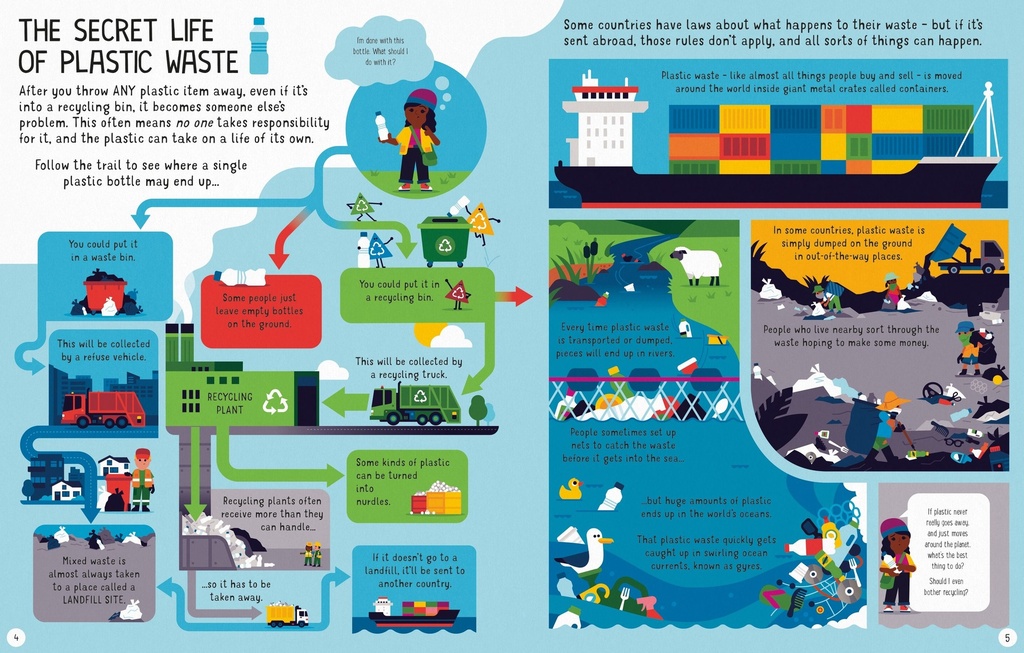 See Inside Why Plastic is a Problem | Usborne books in English for children | The Kids' Nook Oman