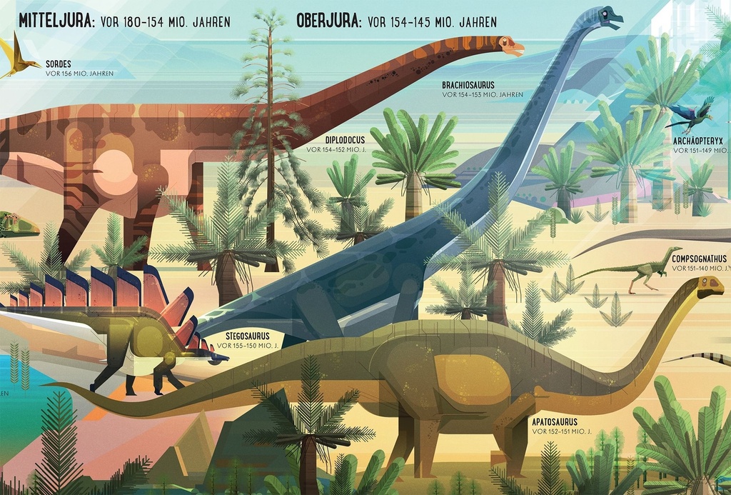 Fold-Out Dinosaur Timeline | Usborne books for kids | The Kids' Nook Oman