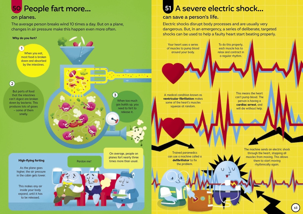 100 Things to Know About the Human Body