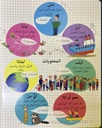 Questions and Answers about Our World | Arabic version